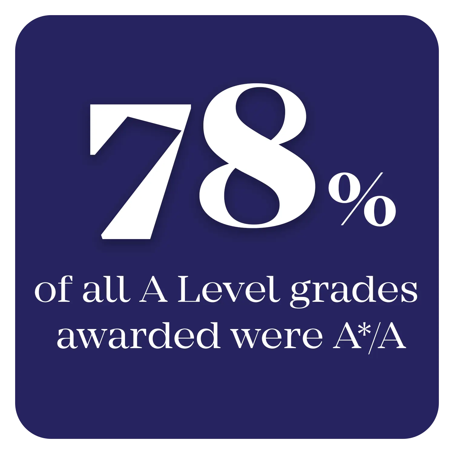 78% of all A Level grades awarded were A*-A