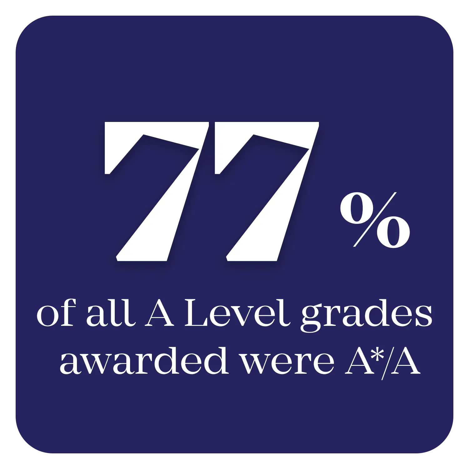 77% of all A Level grades awarded were A*/A