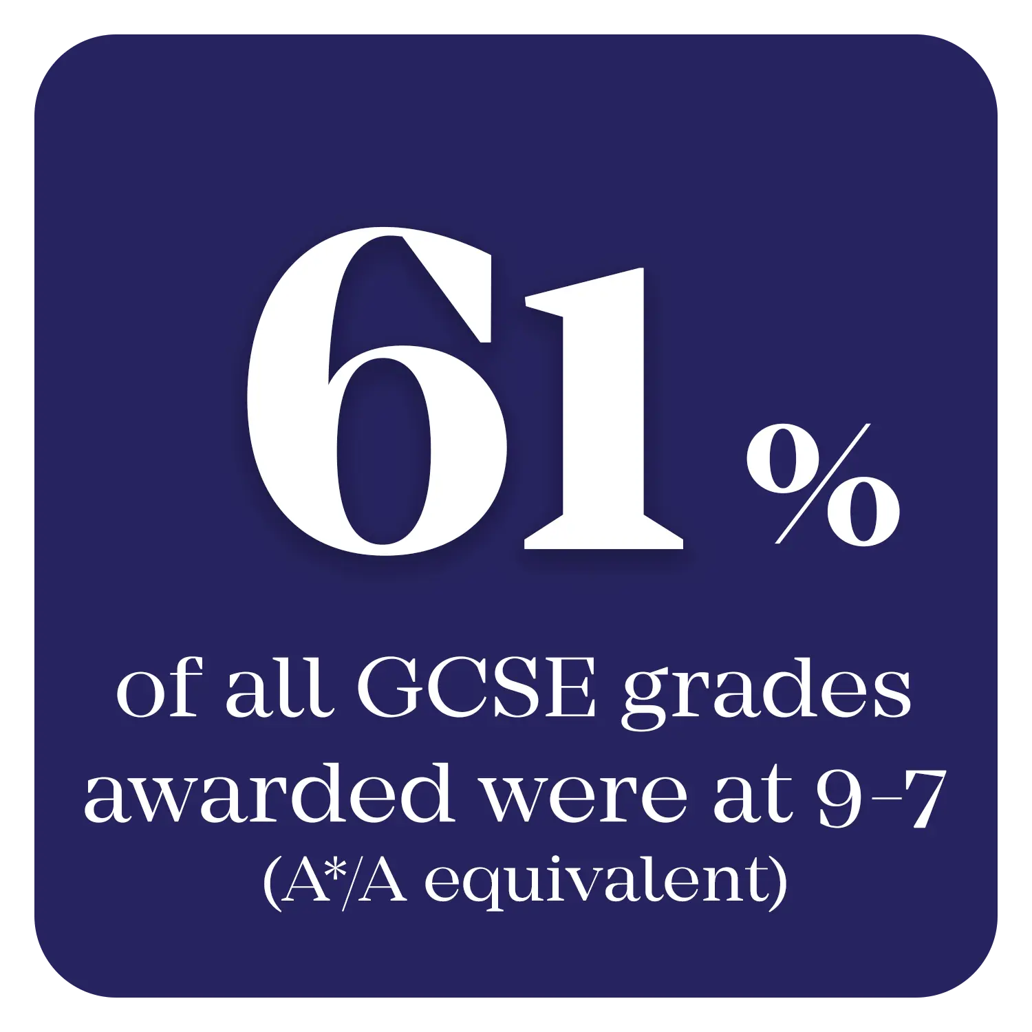 61% of all GCSE grades awarded were at 9-7